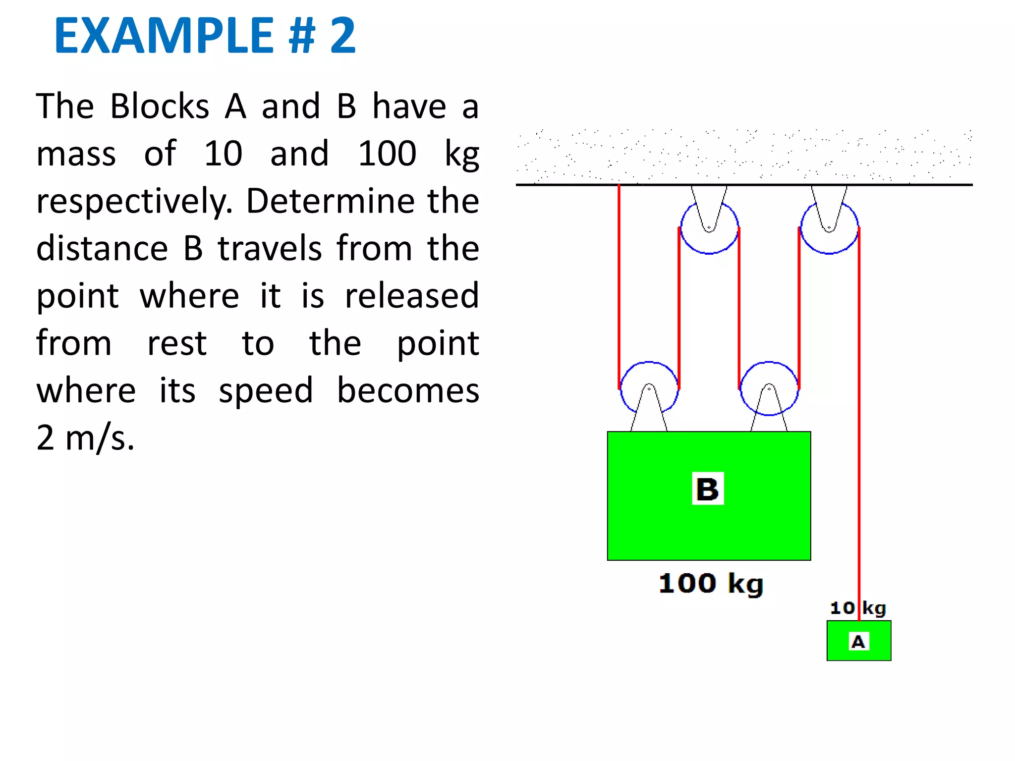 The Blocks A and B have a
mass of 10 and 100 kg
respectively. Determine the
distance B travels from the
point where it is released
from rest to the point
where its speed becomes
2 m/s.
EXAMPLE # 2
 