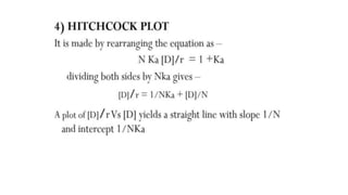 kinetics of protein binding.pptx