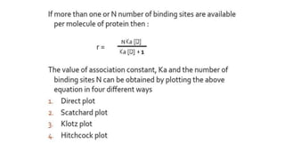 kinetics of protein binding.pptx