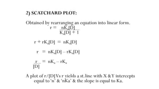 kinetics of protein binding.pptx