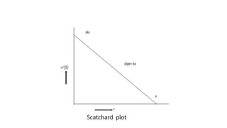 kinetics of protein binding.pptx