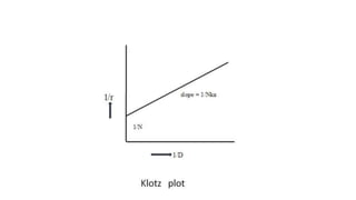 kinetics of protein binding.pptx