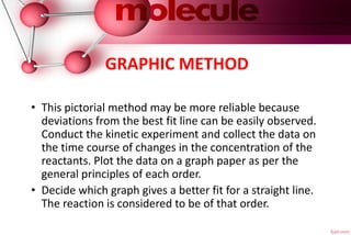 GRAPHIC METHOD
• This pictorial method may be more reliable because
deviations from the best fit line can be easily observed.
Conduct the kinetic experiment and collect the data on
the time course of changes in the concentration of the
reactants. Plot the data on a graph paper as per the
general principles of each order.
• Decide which graph gives a better fit for a straight line.
The reaction is considered to be of that order.
 