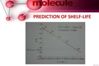 PREDICTION OF SHELF-LIFE
.
 