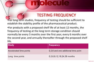 TESTING FREQUENCY
•For long term studies, frequency of testing should be sufficient to
establish the stability profile of the pharmaceutical product.
•For products with a proposed shelf life of at least 12 months, the
frequency of testing at the long term storage condition should
normally be every 3 months over the first year, every 6 months over
the second year, and annually thereafter through the proposed shelf
life.
 