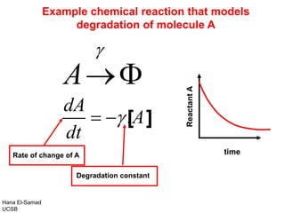 A


.
dA
A
dt

 
Rate of change of A
Degradation constant
Hana El-Samad
UCSB
[ ]
Example chemical reaction that models
degradation of molecule A
Reactant
A
time
 