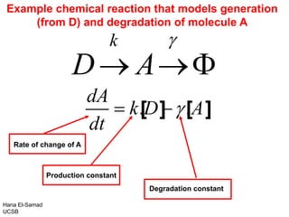 k
D A

 
. .
dA
k D A
dt

 
Rate of change of A
Degradation constant
Production constant
Hana El-Samad
UCSB
[ ]
[ ]
Example chemical reaction that models generation
(from D) and degradation of molecule A
 