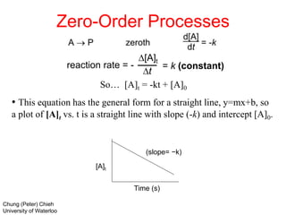 reaction rate = -
D[A]t
Dt
= k (constant)
Chung (Peter) Chieh
University of Waterloo
So… [A]t = -kt + [A]0
• This equation has the general form for a straight line, y=mx+b, so
a plot of [A]t vs. t is a straight line with slope (-k) and intercept [A]0.
Zero-Order Processes
[A]t
Time (s)
(slope= −k)
 