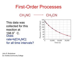 First-Order Processes
This data was
collected for this
reaction at
198.9°C.
CH3NC CH3CN
Does
rate=k[CH3NC]
for all time intervals?
• John D. Bookstaver
• St. Charles Community College
 