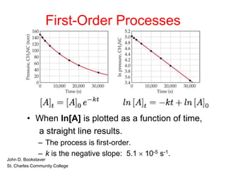 First-Order Processes
• When ln[A] is plotted as a function of time,
a straight line results.
– The process is first-order.
– k is the negative slope: 5.1  10-5 s-1.
• John D. Bookstaver
• St. Charles Community College
 