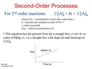 For 2nd order reactions: 1/[A]t = kt + 1/[A]0
where [A]t = concentration of [A] after some time, t
k= reaction rate constant in units of M-1s-1
t= time in seconds
[A]o = initial concentration of A
• This equation has the general form for a straight line, y=mx+b, so
a plot of l/[A]t vs. t is a straight line with slope (k) and intercept of
1/[A]0.
1/[A]t
Time (s)
(slope= k)
Dan Reid
Champaign CHS
Second-Order Processes
 