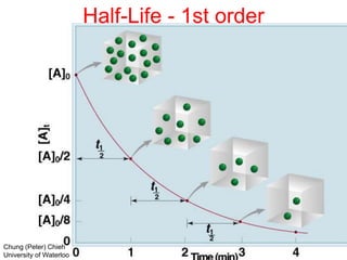Chung (Peter) Chieh
University of Waterloo
Half-Life - 1st order
 