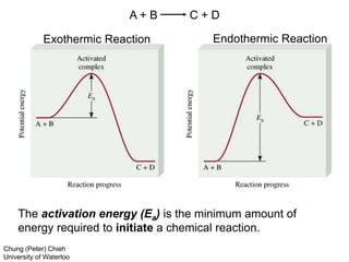 A + B C + D
Exothermic Reaction Endothermic Reaction
The activation energy (Ea) is the minimum amount of
energy required to initiate a chemical reaction.
Chung (Peter) Chieh
University of Waterloo
 