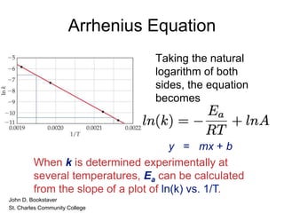 Arrhenius Equation
Taking the natural
logarithm of both
sides, the equation
becomes
1
RT
y = mx + b
When k is determined experimentally at
several temperatures, Ea can be calculated
from the slope of a plot of ln(k) vs. 1/T.
• John D. Bookstaver
• St. Charles Community College
 
