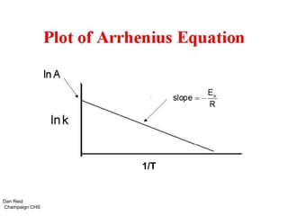 1/T
Dan Reid
Champaign CHS
 