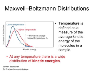 Maxwell–Boltzmann Distributions
• Temperature is
defined as a
measure of the
average kinetic
energy of the
molecules in a
sample.
• At any temperature there is a wide
distribution of kinetic energies.
• John D. Bookstaver
• St. Charles Community College
 