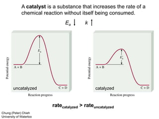A catalyst is a substance that increases the rate of a
chemical reaction without itself being consumed.
Ea k
uncatalyzed catalyzed
ratecatalyzed > rateuncatalyzed
Chung (Peter) Chieh
University of Waterloo
 