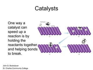 Catalysts
One way a
catalyst can
speed up a
reaction is by
holding the
reactants together
and helping bonds
to break.
• John D. Bookstaver
• St. Charles Community College
 