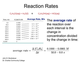 Reaction Rates
The average rate of
the reaction over
each interval is the
change in
concentration divided
by the change in time:
C4H9Cl(aq) + H2O(l) à C4H9OH(aq) + HCl(aq)
Average Rate, M/s
• John D. Bookstaver
• St. Charles Community College
 