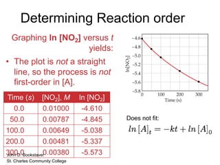 KineticsOverview (2).pdf