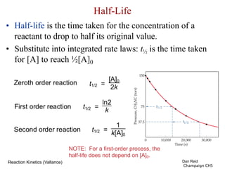 Half-Life
• Half-life is the time taken for the concentration of a
reactant to drop to half its original value.
• Substitute into integrated rate laws: t½ is the time taken
for [A] to reach ½[A]0
Dan Reid
Champaign CHS
Reaction Kinetics (Vallance)
NOTE: For a first-order process, the
half-life does not depend on [A]0.
 