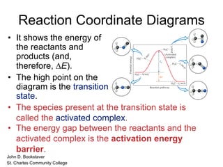 Reaction Coordinate Diagrams
• It shows the energy of
the reactants and
products (and,
therefore, DE).
• The high point on the
diagram is the transition
state.
• The species present at the transition state is
called the activated complex.
• The energy gap between the reactants and the
activated complex is the activation energy
barrier.
• John D. Bookstaver
• St. Charles Community College
 