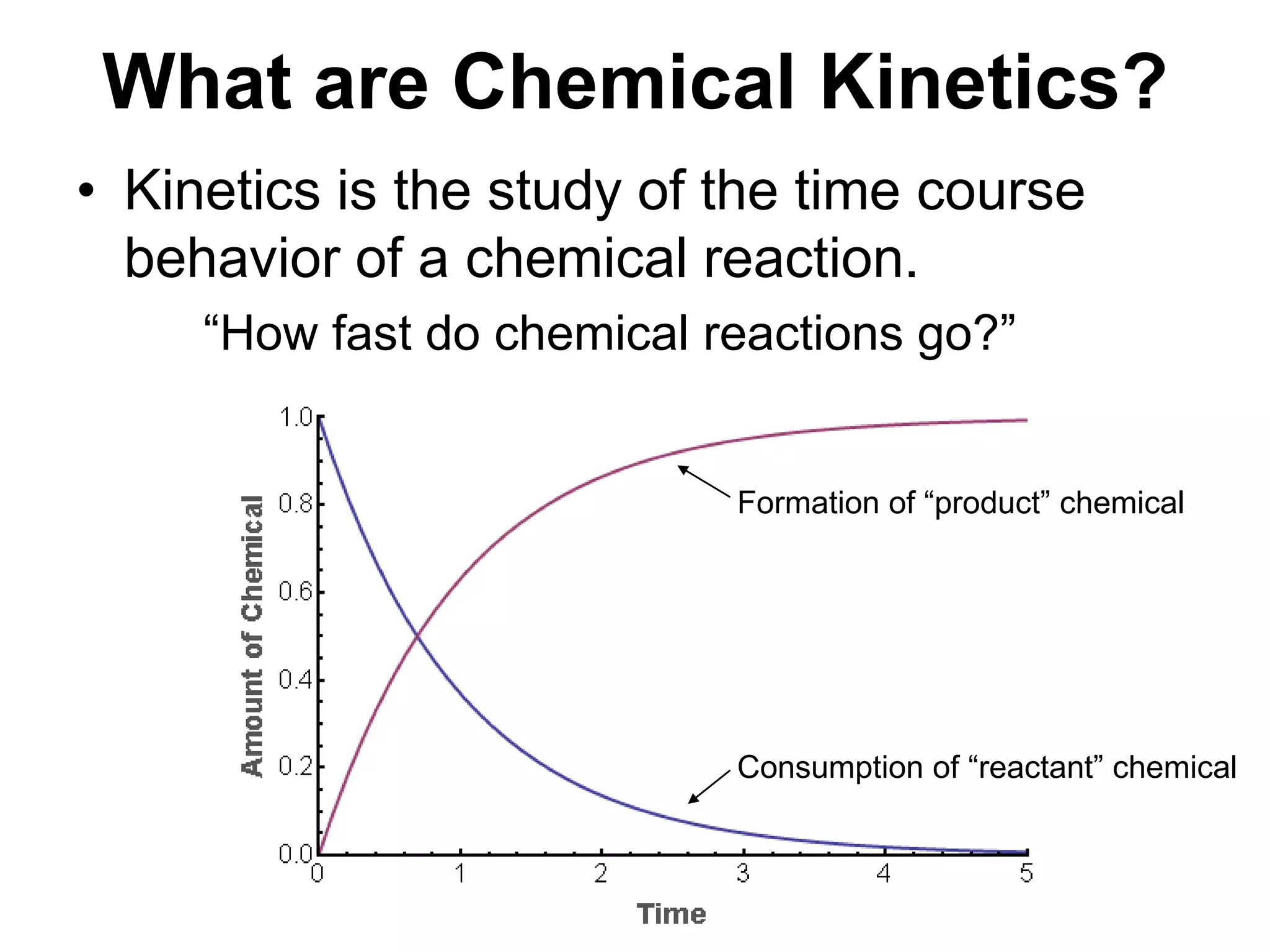 What are Chemical Kinetics?Kinetics is the study of the time course behavior of a chemical reaction.		“How fast do chemical reactions go?”Formation of “product” chemicalConsumption of “reactant” chemical
