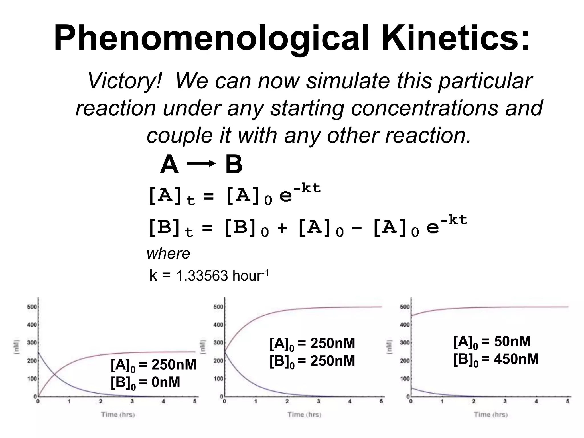 PhenomenologicalKinetics:AB	Victory!  We can now simulate this particular reaction under any starting concentrations and couple it with any other reaction.wherek = 1.33563 hour-1[A]0 = 50nM[B]0 = 450nM[A]0 = 250nM[B]0 = 250nM[A]0 = 250nM[B]0 = 0nM