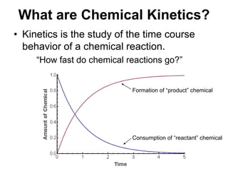 What are Chemical Kinetics?Kinetics is the study of the time course behavior of a chemical reaction.		“How fast do chemical reactions go?”Formation of “product” chemicalConsumption of “reactant” chemical