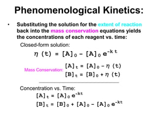 PhenomenologicalKinetics:Substituting the solution for the extent of reaction back into the mass conservation equations yields the concentrations of each reagent vs. time:Closed-form solution:Mass Conservation:Concentration vs. Time: