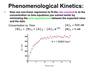 PhenomenologicalKinetics:Now use non-linear regression to fit the rate constant k, to the concentration vs time equations you solved earlier by minimizing the sum squared error between the expected value and the data.Concentration vs. Time:k = 1.33563 hour-1