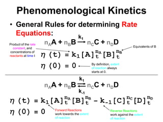 PhenomenologicalKineticsk1nAAnBBnCCnDD++k-1k1nAAnBBnCCnDD++General Rules for determining Rate Equations:Product of the rate constant, and concentrations of reactants at time tEquivalents of BBy definition, extent of reaction always starts at 0.Forward Reactions work towards the extent of reactionReverse Reactions work against the extent of reaction
