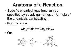 Anatomy of a ReactionCH4OHCH3H2O++Specific chemical reactions can be specified by supplying names or formula of the chemicals participating.For instance:Or:
