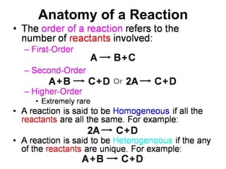 Anatomy of a Reaction