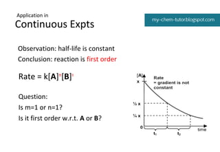 Kinetics Pseudo Order
