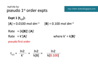 Kinetics Pseudo Order