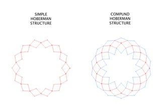 SIMPLE
HOBERMAN
STRUCTURE
COMPUND
HOBERMAN
STRUCTURE
 