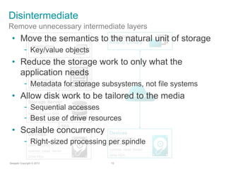 Disintermediate
•
–

•
–

•
–
–

•
–

 