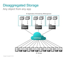 Disaggregated Storage

 