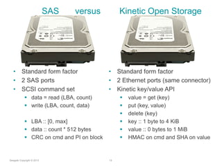 SAS

•
•
•

versus

Kinetic Open Storage

•
•
•













 