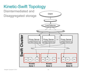 Kinetic-Swift Topology

 