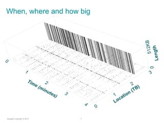 When, where and how big

 