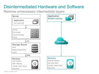 Disintermediated Hardware and Software

 