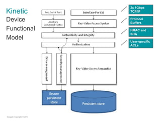 Kinetic
Device
Functional
Model

 