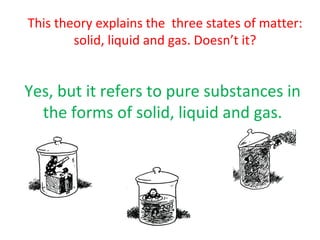This theory explains the  three states of matter: solid, liquid and gas. Doesn’t it? Yes, but it refers to pure substances in the forms of solid, liquid and gas. 