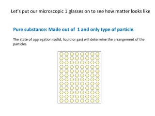 Let’s put our microscopic 1 glasses on to see how matter looks like Pure substance: Made out of  1 and only type of particle .  The state of aggregation (solid, liquid or gas) will determine the arrangement of the particles 