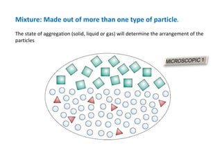 Mixture: Made out of more than one type of particle .  The state of aggregation (solid, liquid or gas) will determine the arrangement of the particles 