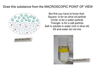 Draw this substance from the MACROSCOPIC POINT OF VIEW But first you have to know that:  Square: is for an olive oil particle Circle: is for a water particle Triangle: is for a salt particle Salt is soluble in water (not in olive oil) Oil and water do not mix 