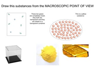 Draw this substances from the MACROSCOPIC POINT OF VIEW These two gases are completely mixed, they both are transparent and they are closed in a transparent container This is a yellow substance  