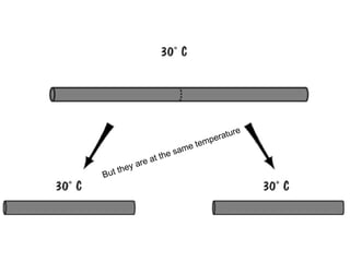 But they are at the same temperature 